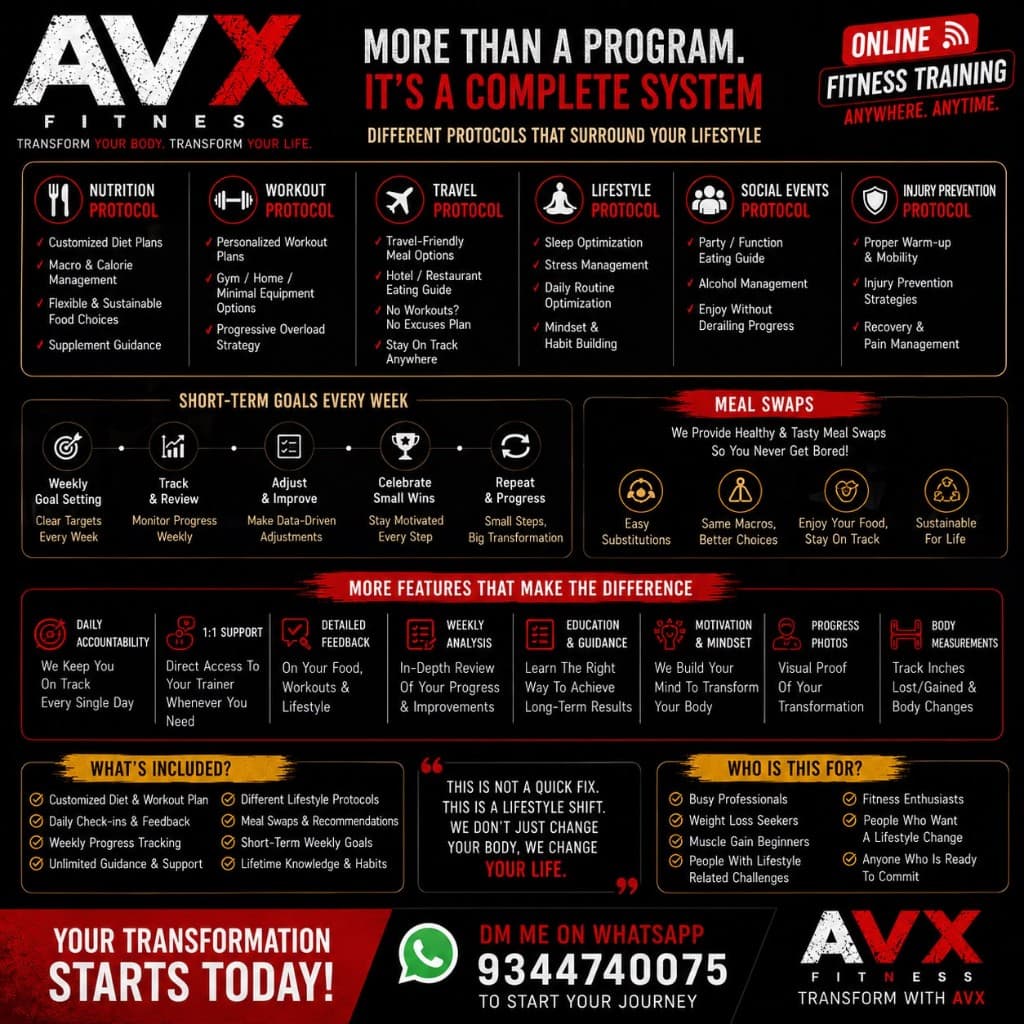 AVX complete coaching system — nutrition, workout, travel and lifestyle protocols