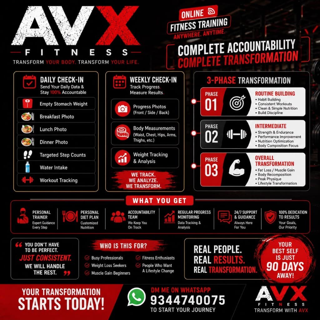 Daily and weekly accountability with AVX 3-phase transformation coaching